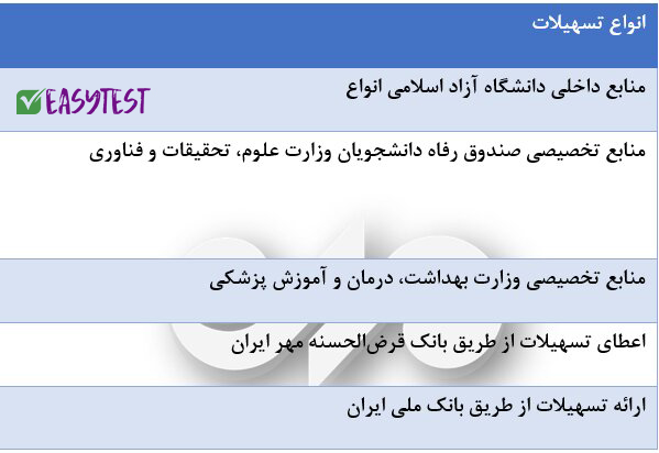 تسهیلات شهریه علوم پزشکی آزاد 1404