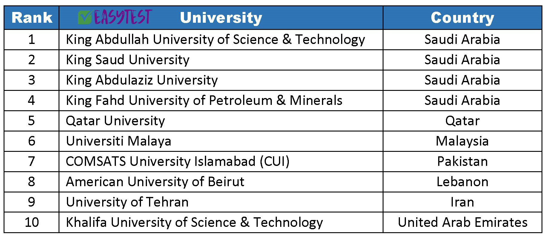 دانشگاه‌های برتر رتبه‌بندی دانشگاه‌های جهان اسلام ISC